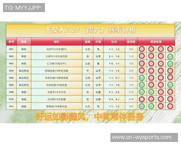 竞彩足球推荐网为您提供专业赛事分析与精准投注建议